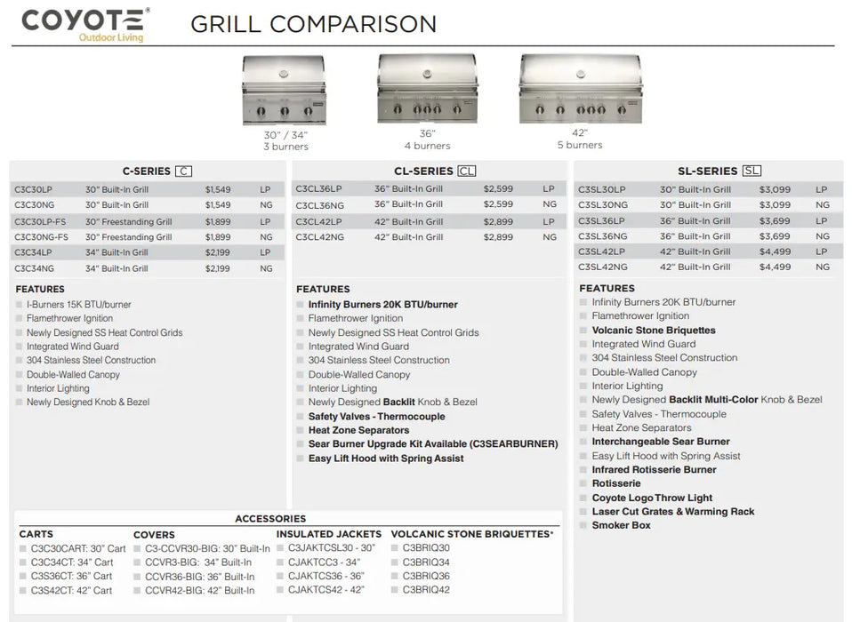 Coyote Grill CL-SERIES 36” Gas Grill Built In and Freestanding - C3CL36