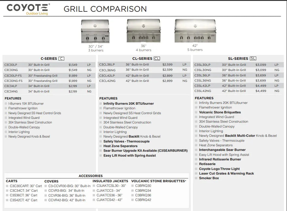 Coyote Grill SL-SERIES 42” Gas Grill Built In and Freestanding - C3SL42