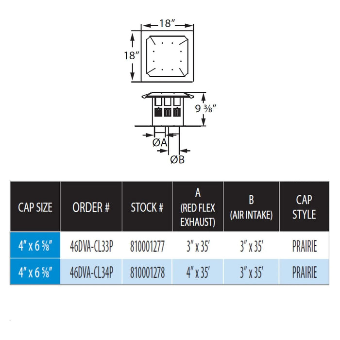 DuraVent 46DVA-CL33P DirectVent Pro Co-Linear Kit with Flex and Prairie Termination Cap DuraVent Dreamwood Living