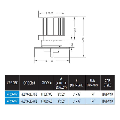 DuraVent 46DVA-CL34KFB DirectVent Pro Direct Vent Factory-Built Reline Kit DuraVent Dreamwood Living