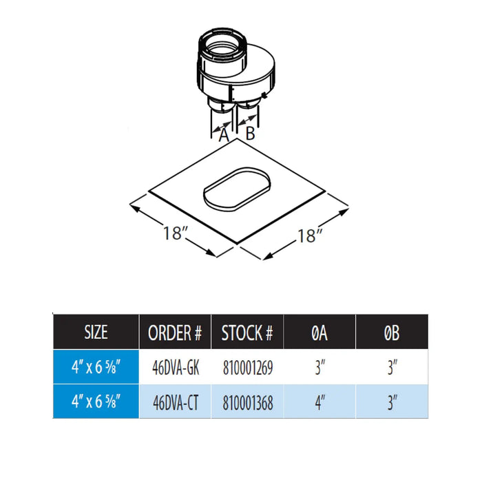 DuraVent 46DVA-CT DirectVent Pro Chimney Liner Termination Kit DuraVent Dreamwood Living