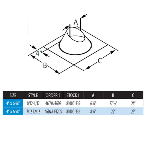 DuraVent 46DVA-FxDS DirectVent Pro Dead Soft Aluminum Flashing DuraVent Dreamwood Living