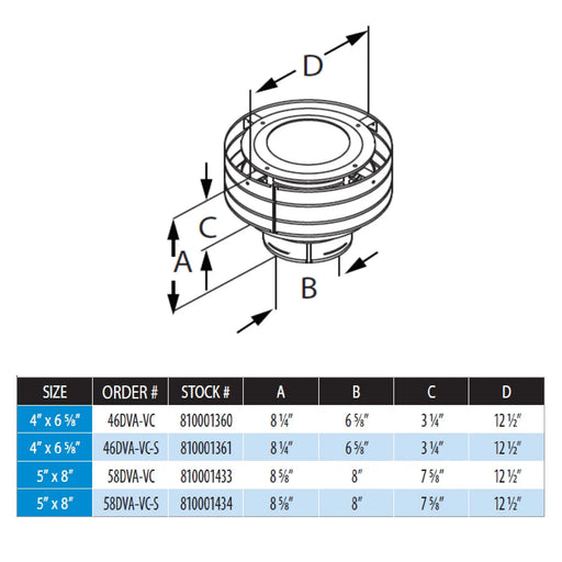 DuraVent DVA-VC-x DirectVent Pro Diameter Low-Profile Termination Cap DuraVent Dreamwood Living