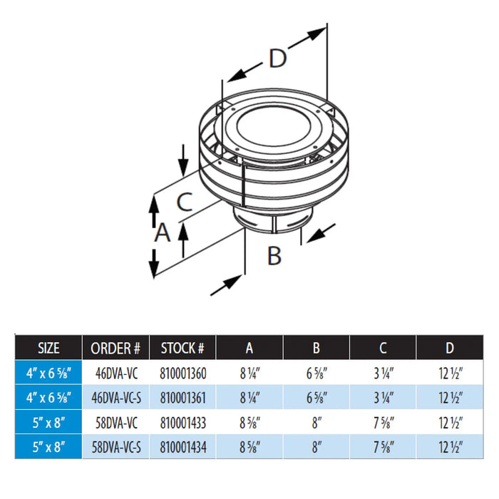 DuraVent DVA-VC-x DirectVent Pro Diameter Low-Profile Termination Cap DuraVent Dreamwood Living