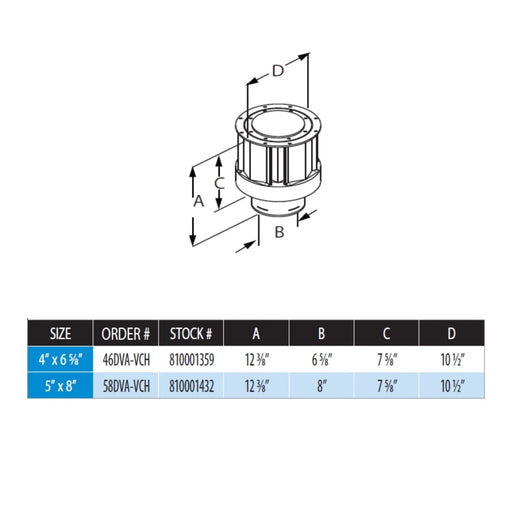 DuraVent DVA-VCH DirectVent Pro High-Wind Termination Cap DuraVent Dreamwood Living