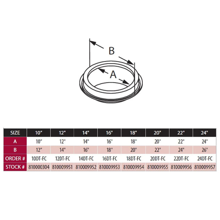 DuraVent DuraTech 10" Diameter 10DT-FC Finishing Collar