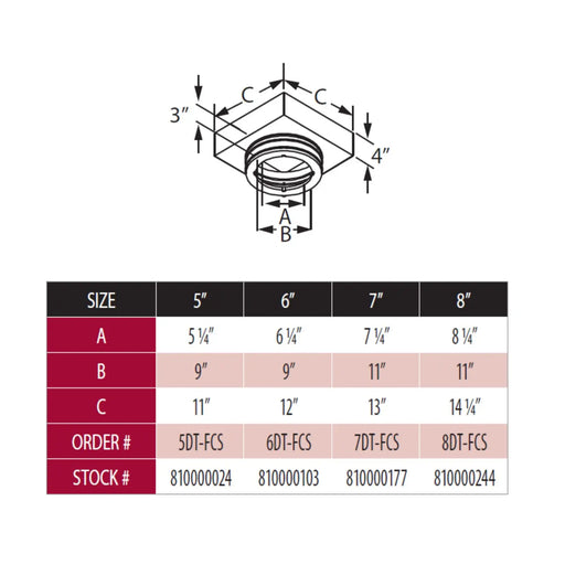 DuraVent DuraTech 5" Diameter 5DT-FCS Flat Ceiling Support Box DuraVent Dreamwood Living