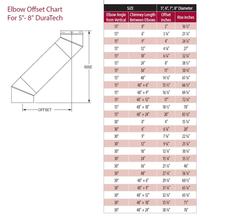 DuraVent DuraTech 6" Diameter 6DT-21TASS Adjustable Length Chimney Section