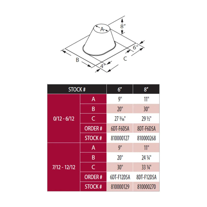 DuraVent DuraTech 6" Diameter DSA Roof Flashings DuraVent Dreamwood Living