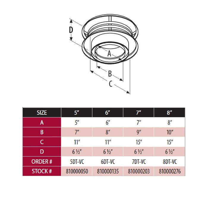 DuraVent DuraTech 8" Diameter 8DT-VC Chimney Cap