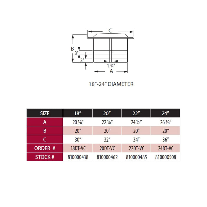DuraVent DuraTech Chimney Cap