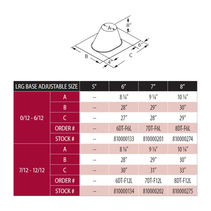 Duravent DuraTech DV-6DT-F6L 6" 0/12 - 6/12 Pitch Large Base Adjustable Galvalume Roof Flashing