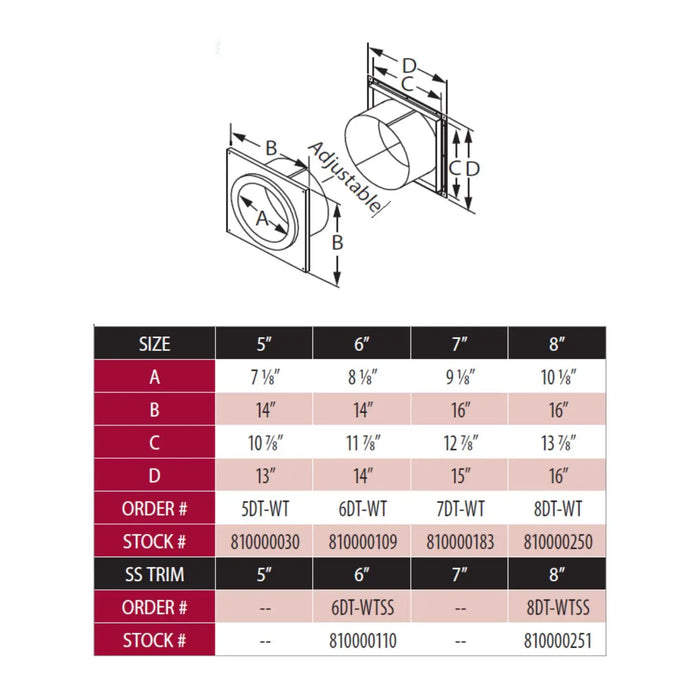 Duravent DuraTech DV-6DT-WTSS 6" Stainless Steel Wall Thimble Exterior Trim