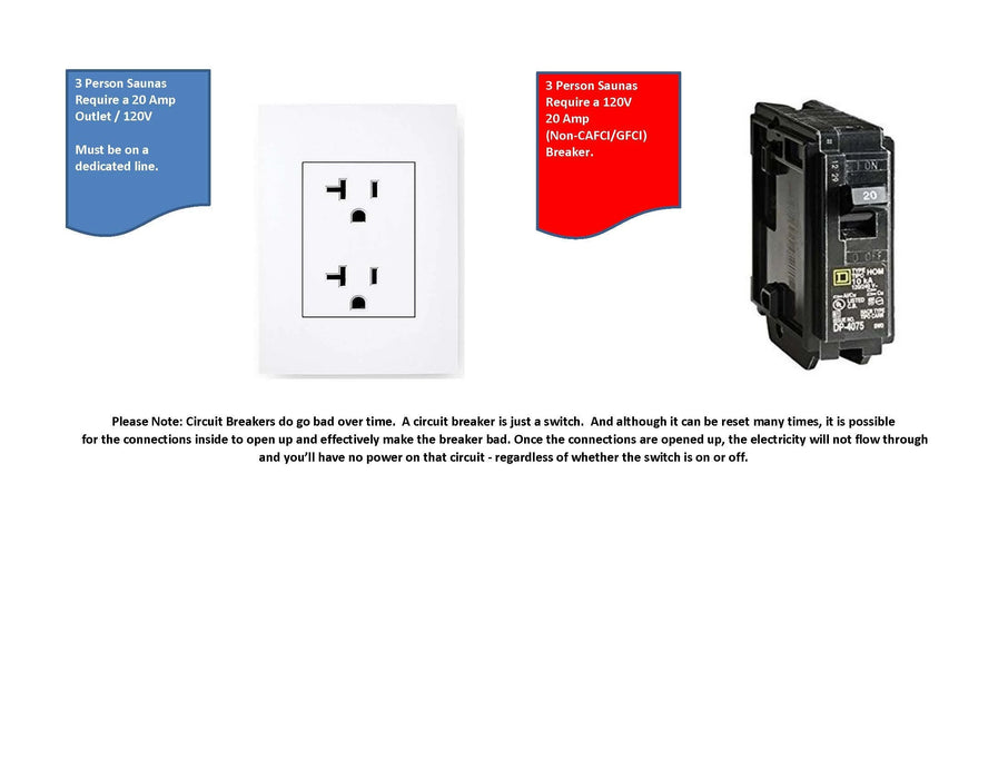 Dynamic infrared sauna - 20 amp outlet and breaker requirement