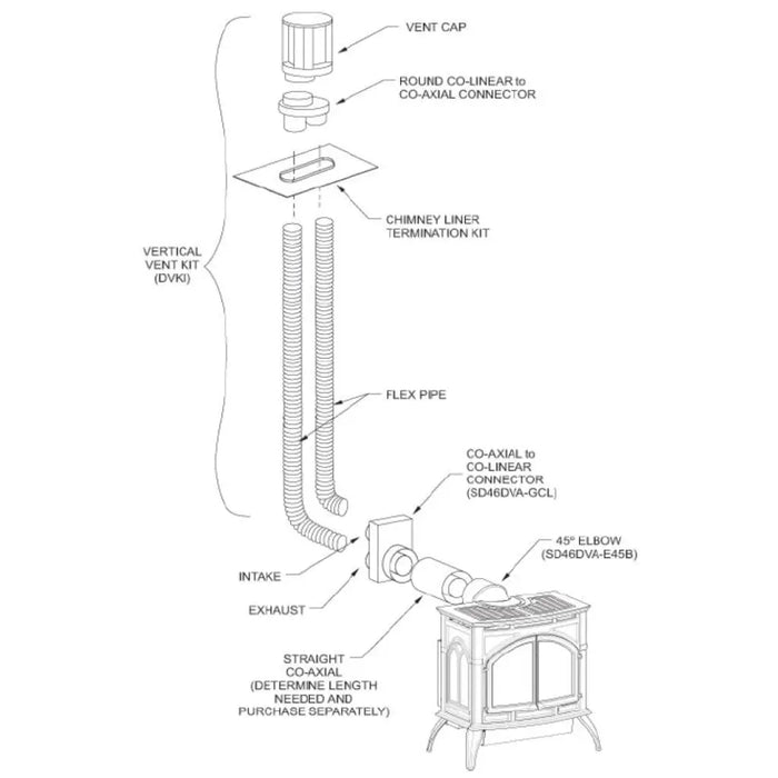 Empire Venting Kits for Fireplace Flue (SD46DVACL33, SD46DVAGCL, DVK35, DVKI2P) Empire Comfort Systems