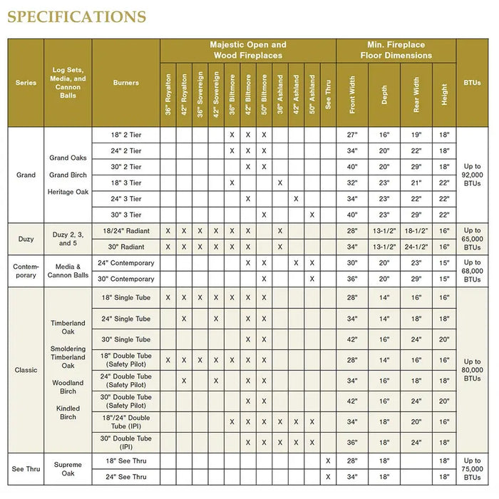 Majestic Indoor Burners for Ashland Wood Burning Fireplace - specifications chart of log sets and burner sizes