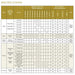 Majestic Indoor Burners for Ashland Wood Burning Fireplace - specifications chart of log sets and burner sizes