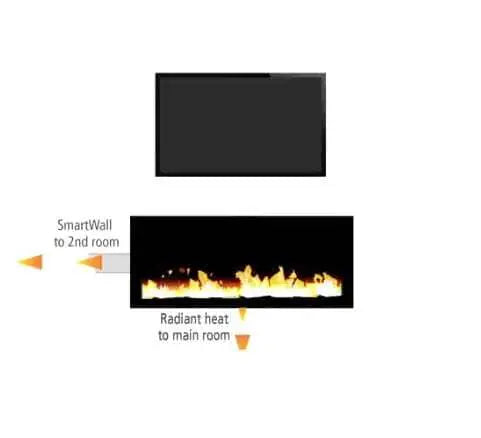 Majestic JADE32IN-B Jade 32" Linear Direct Vent Natural Gas Fireplace - diagram of SmartWall heat routed to a second room and radiant heat to the main room