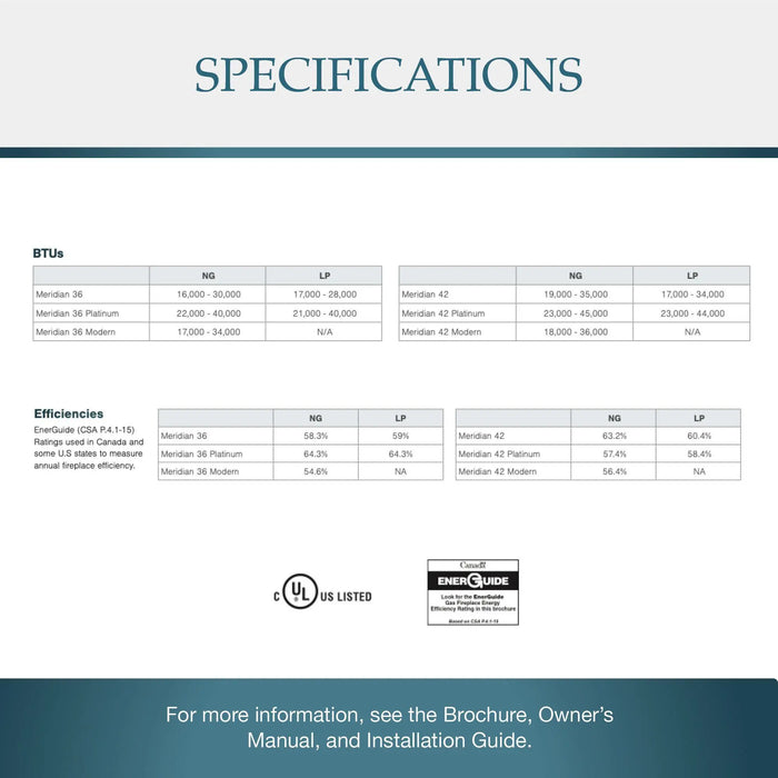 Majestic Meridian 36" Top/Rear Direct Vent Gas Fireplace - specifications chart
