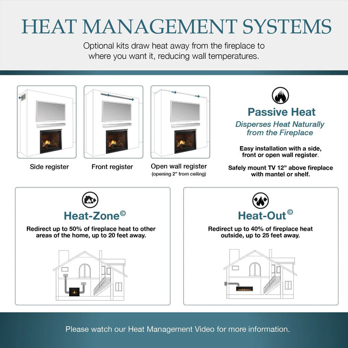 Majestic Meridian 42" Direct Vent Gas Fireplace - heat management systems graphic: passive heat, Heat-Zone and Heat-Out