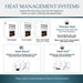 Majestic Meridian 42" Direct Vent Gas Fireplace - heat management systems graphic: passive heat, Heat-Zone and Heat-Out