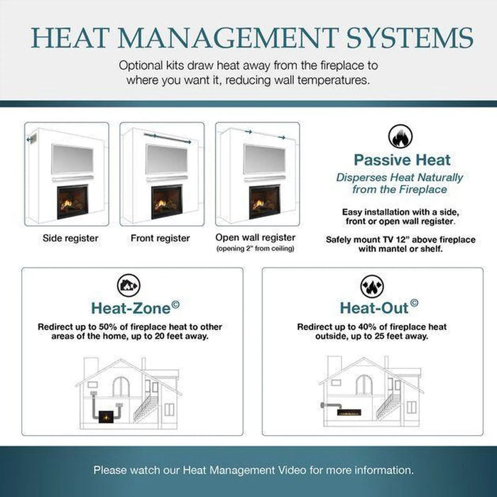 Majestic Meridian Platinum 36" Top/Rear Direct Vent Gas Fireplace - heat management systems graphic: passive heat, Heat-Zone and Heat-Out