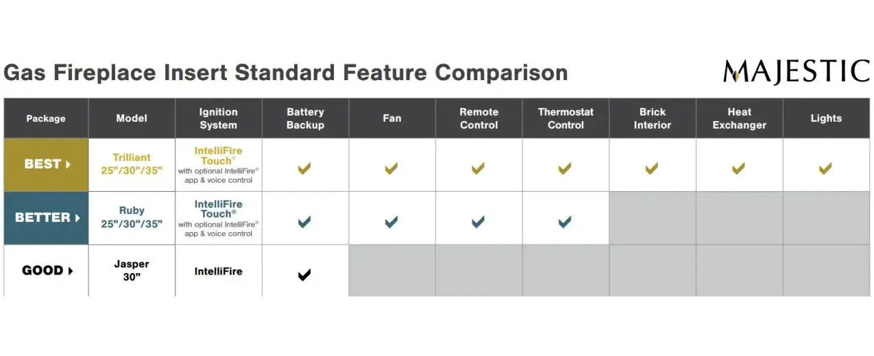 Majestic Ruby Direct Vent Gas Fireplace Insert - feature comparison chart of gas fireplace inserts