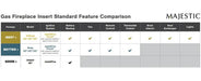 Majestic Ruby Direct Vent Gas Fireplace Insert - feature comparison chart of gas fireplace inserts