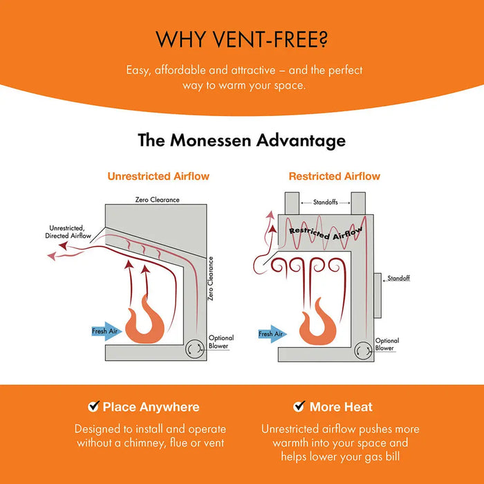 Monessen 36" Exacta Vent Free Circulating Clean Face Firebox