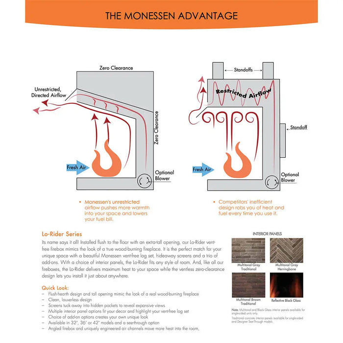Monessen 36" Lo-Rider LCUF Clean Face Vent Free Gas Firebox