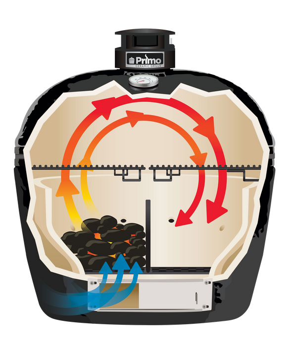 Primo Oval cutaway showing two-zone cooking without a heat deflector