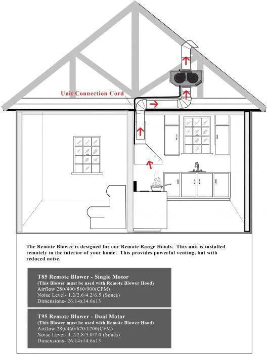ZLINE 30" Remote Dual Blower Wall Mount Range Hood in Stainless Steel, 597-RD-30 ZLINE Dreamwood Living
