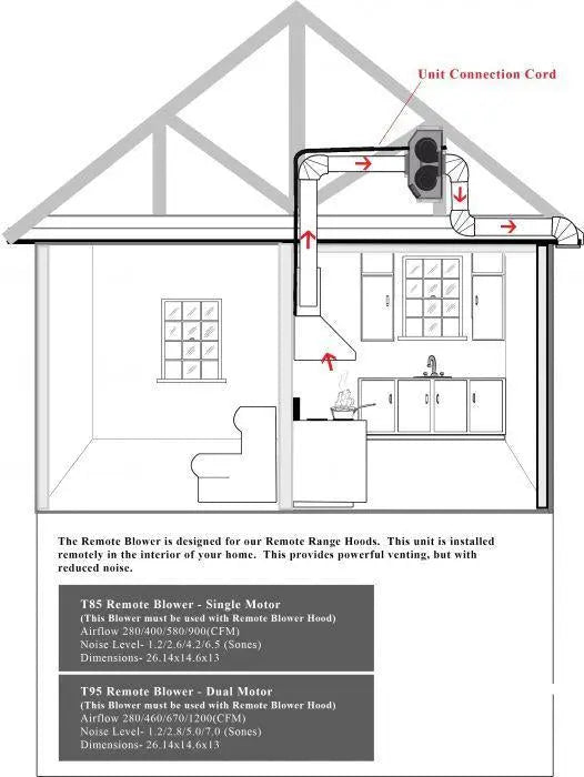 ZLINE 30" Remote Dual Blower Wall Mount Range Hood in Stainless Steel, 597-RD-30 ZLINE Dreamwood Living