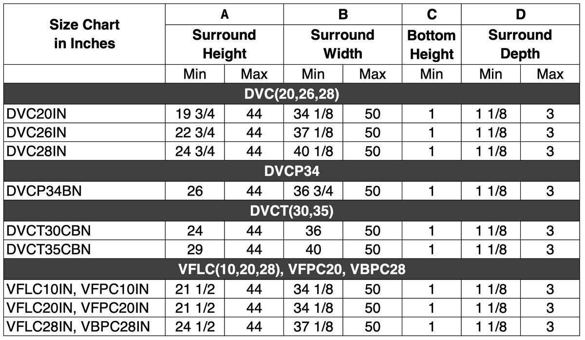 Empire custom insert surround size chart (dimensions A, B, C, D by insert model)