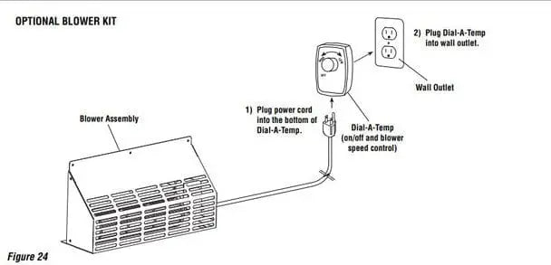 Superior - Blower with Dial-A-Temp Speed Control - BLWR-ES-S150 Superior