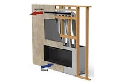 Superior - HeatFlo Convection Air Circulation Kit (Cannot be combined with Blower) - HTFLO-VF55 Superior